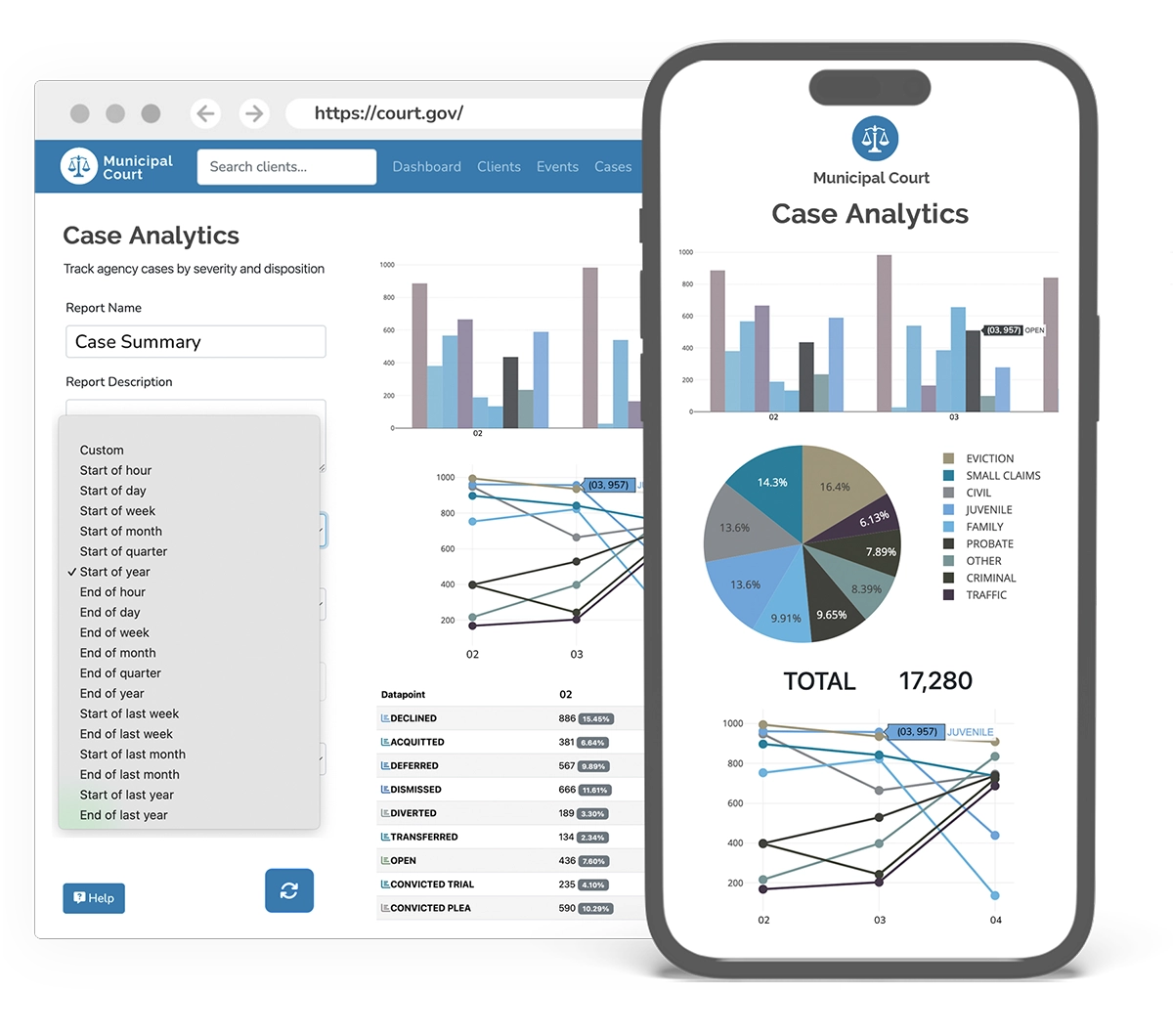 Data dashboards improve decision making with evidence-based historical support